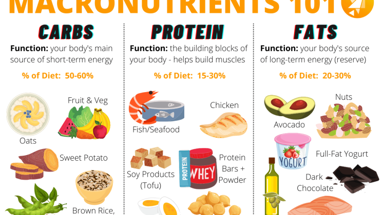 Macronutrients and Micronutrients: A Balanced Diet for Strength
